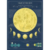Moon Chart Art Paper