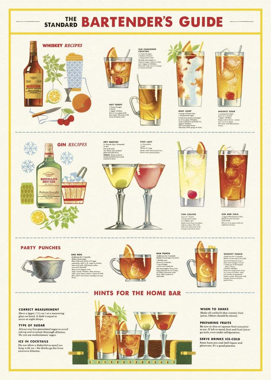 Bartender's Guide Art Paper Cavallini Papers Wall Decor