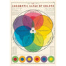 Chromatic Scale Of Colors Art Paper Cavallini Papers Wall Decor